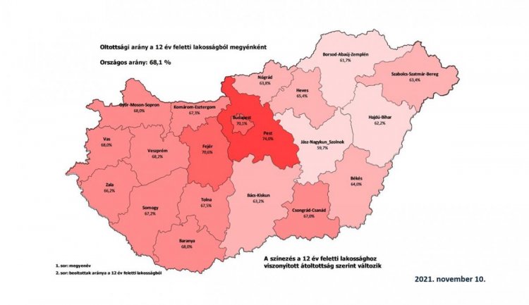 Az egész országban magas az átoltottság, de még vannak akik nem vették fel az oltást