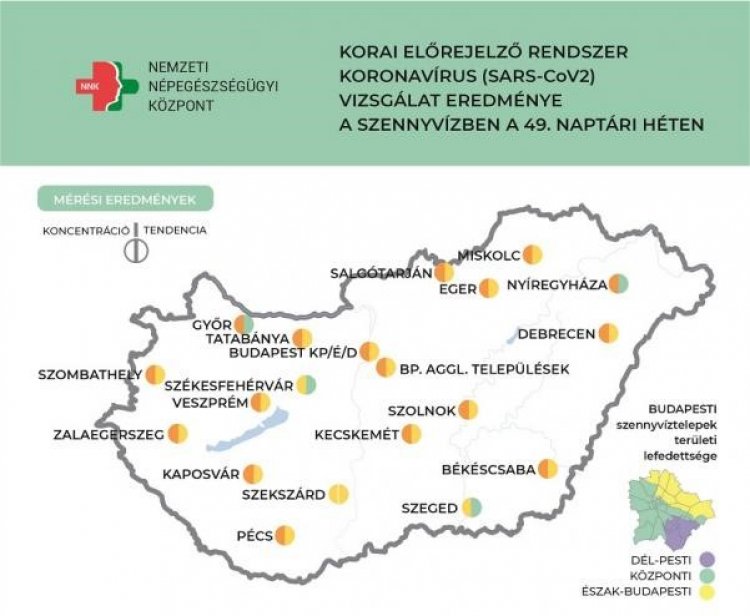 NNK: Nyíregyházán is csökken a szennyvízben a koronavírus örökítőanyagának koncentrációja