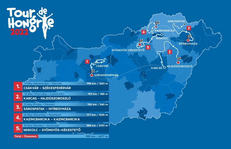 Íme, a 2022-es Tour de Hongrie útvonala!