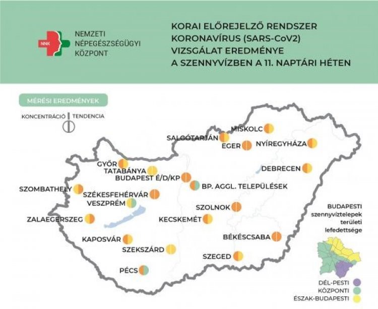 NNK: egyes településeken – köztük Nyíregyházán is – ismét emelkedik a koronavírus örökítőanyagának koncentrációja a szennyvízben