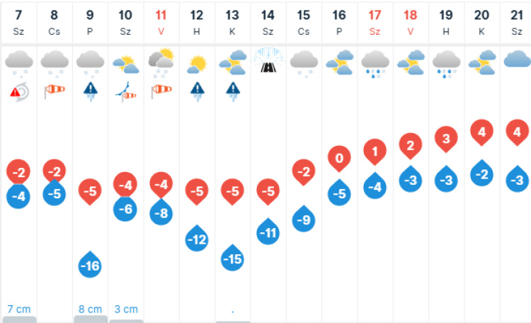 Vörös kód lépett életbe a rendkívüli hideg miatt – életet menthet egyetlen telefonhívás is
