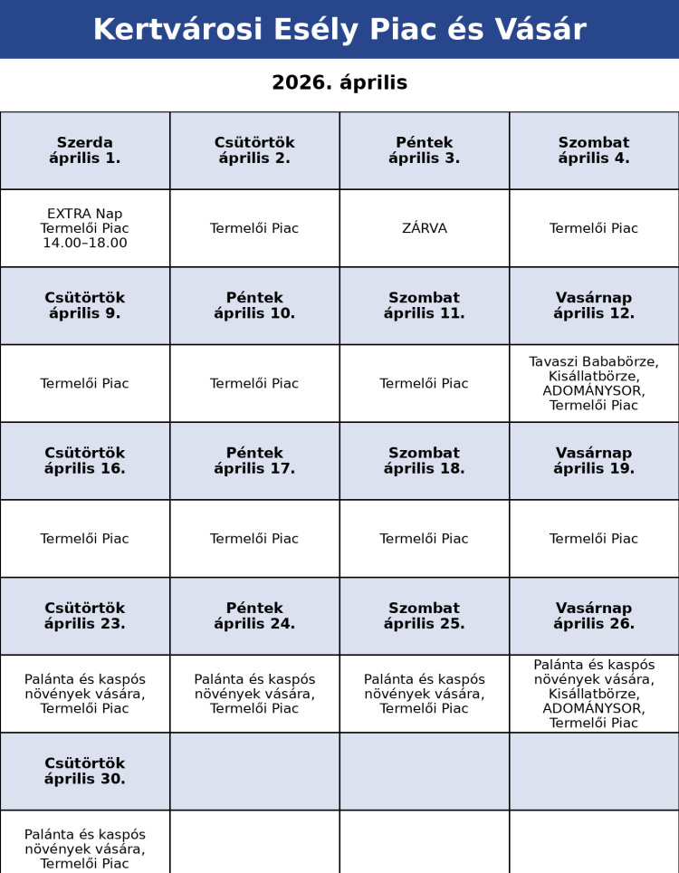 Palánták, termelői portékák és bababörze – programokkal vár áprilisban a Kertvárosi Esély Piac